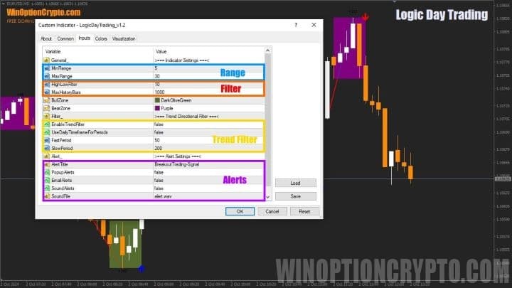 настройки индикатора logic dаy trаding
