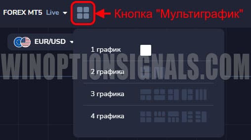 setting up a multi-graph in Forex MT5 from PocketOption