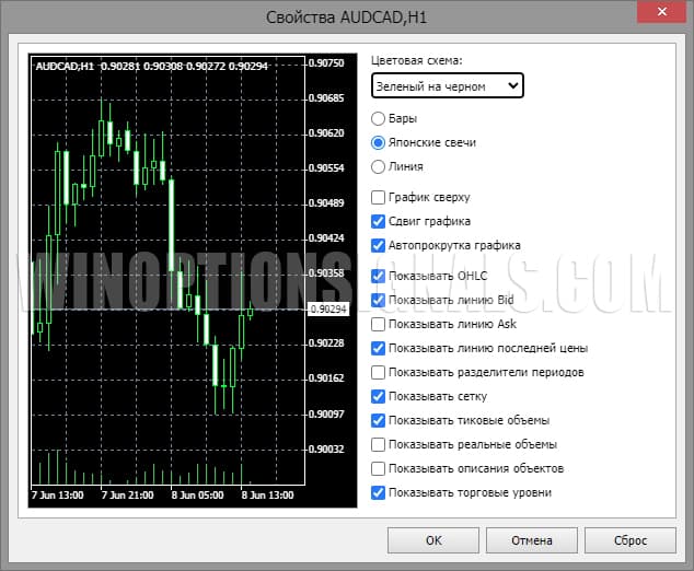 chart settings
