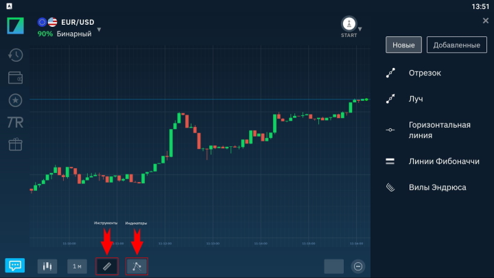 Graphical tools and indicators in the Binarium application