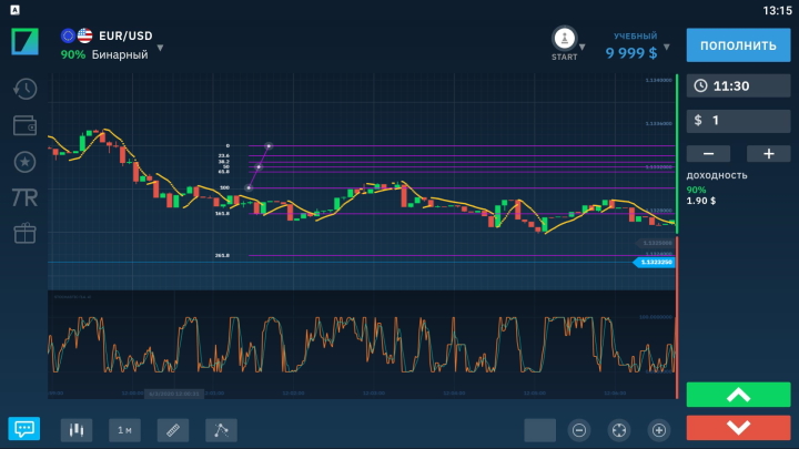 Example of a chart with indicators in the Binarium application