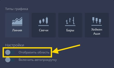 area chart pocket option
