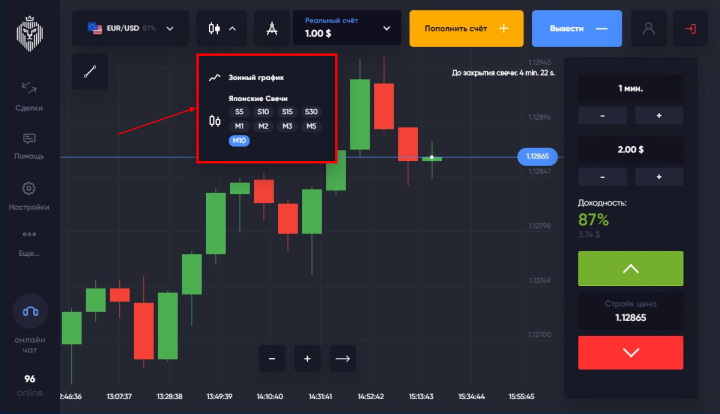 Timeframes KingTrade Pro
