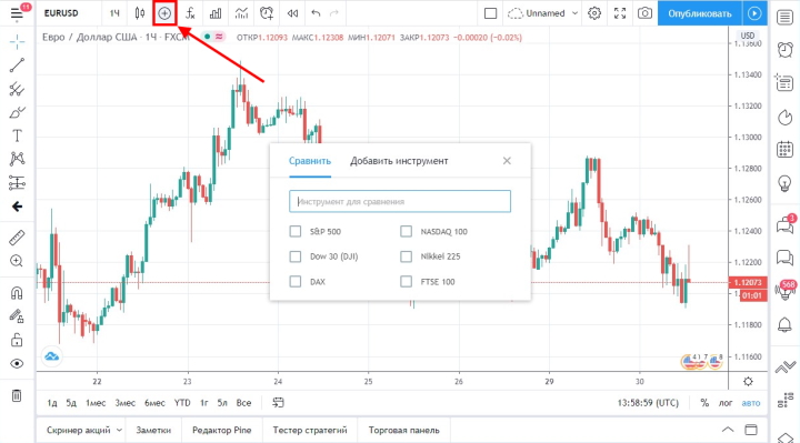 Chart overlay on the TradingView platform