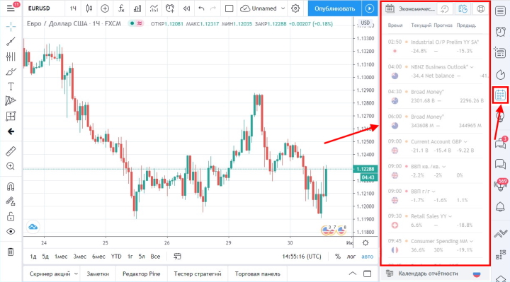 Economic calendar of the TradingView platform