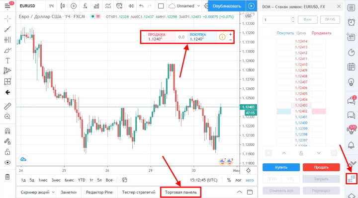 Trading on the TradingView platform