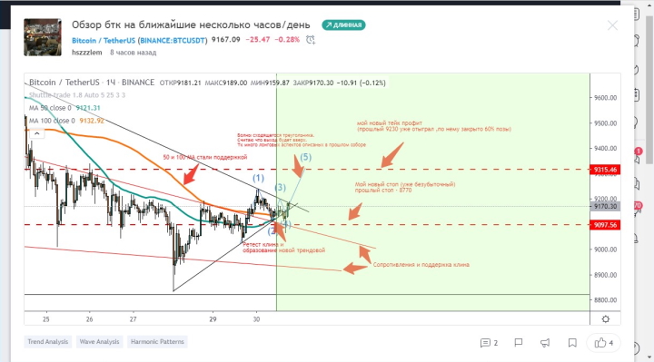 Forecast summary on the TradingView platform