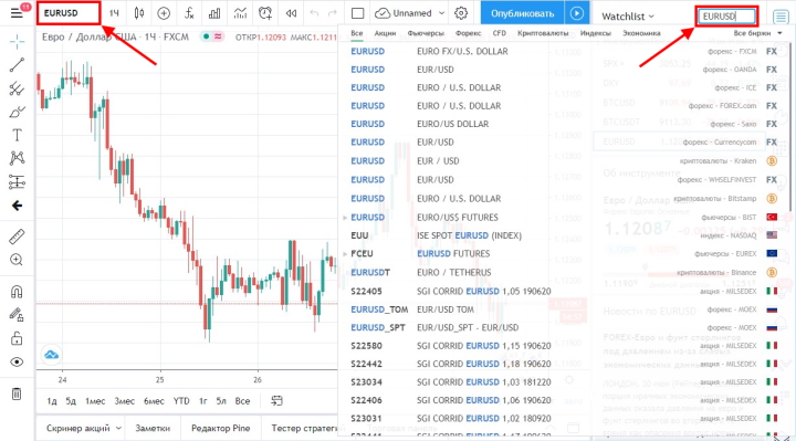 TradingView platform quotes