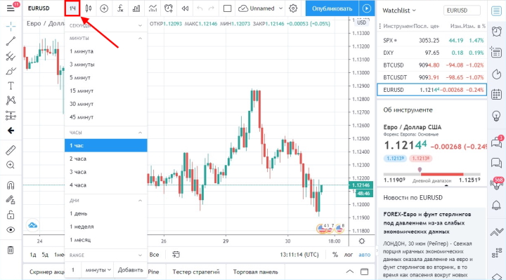 Timeframes of the TradingView platform