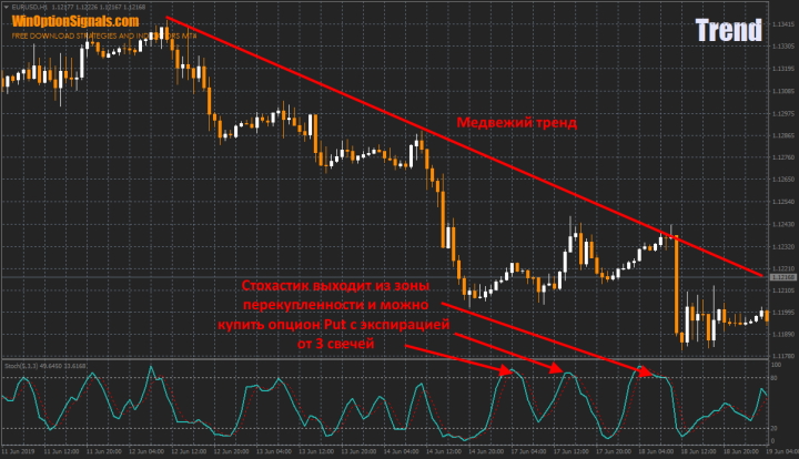 Trading with the trend