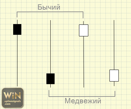 pin bar strategy