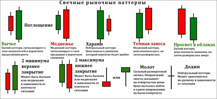 Price Action Candlestick Patterns