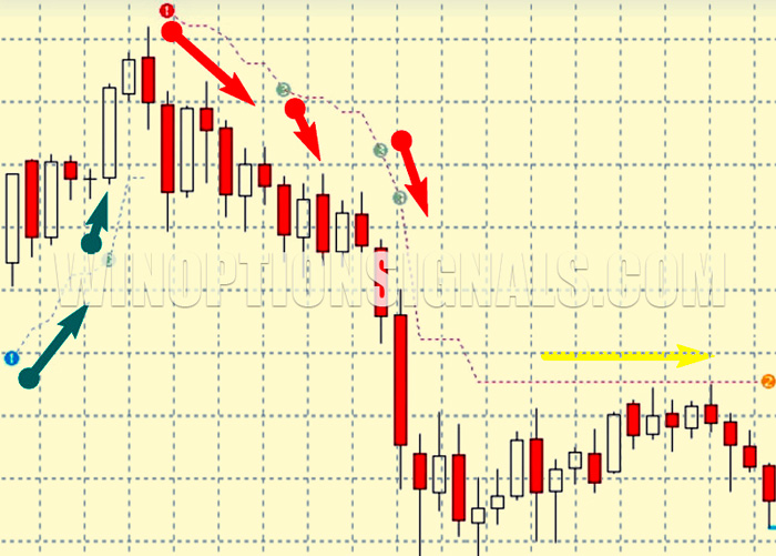 call and put signals from PZ Trend Trading