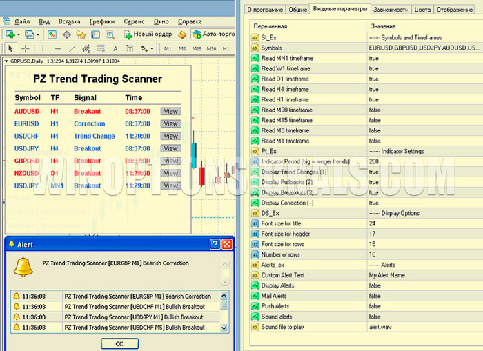 alerts and settings PZ Trend Trading