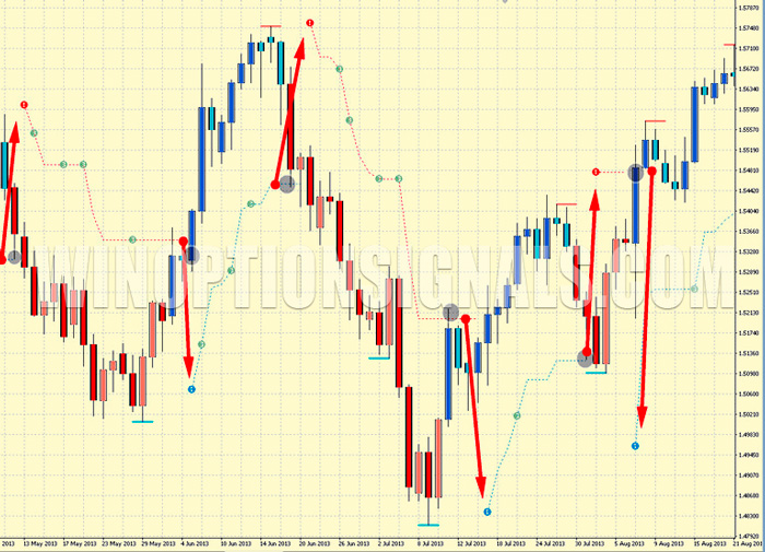 signals from PZ Trend Trading