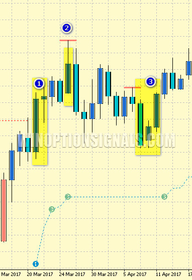types of signals from PZ Trend Trading