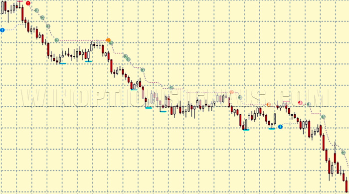 PZ Trend Trading indicator