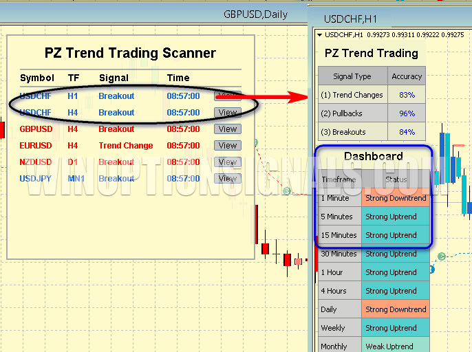 PZ Trend Trading indicator panel