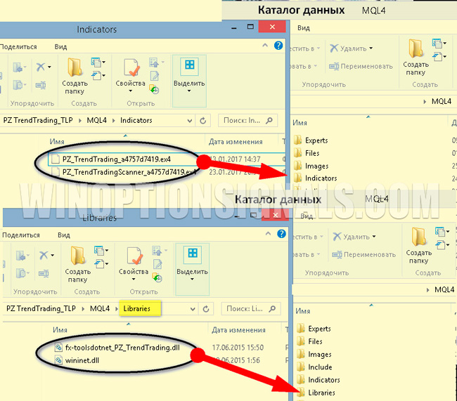 installing the PZ Trend Trading indicator in mt4