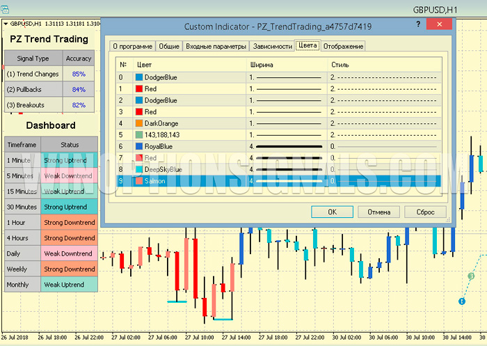setting up PZ Trend Trading
