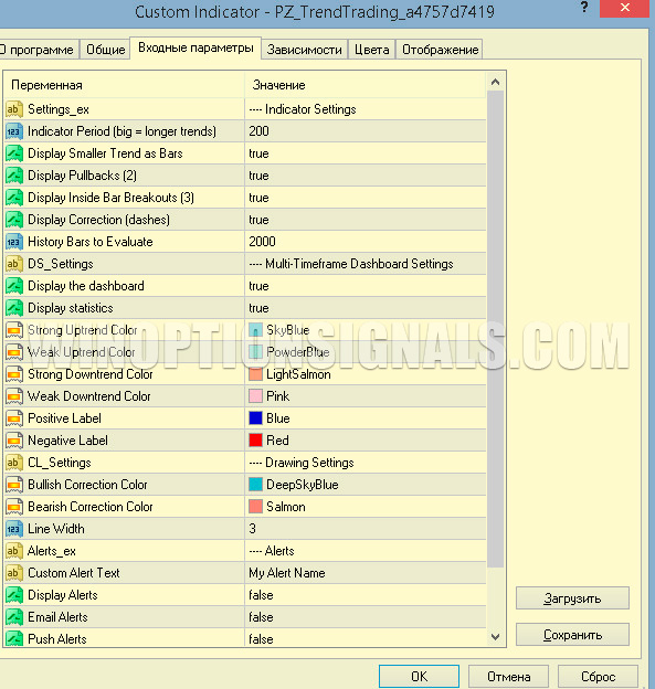 PZ Trend Trading indicator settings