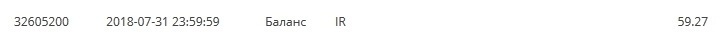 Monthly payment