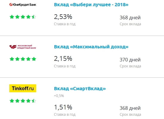 Bank interest