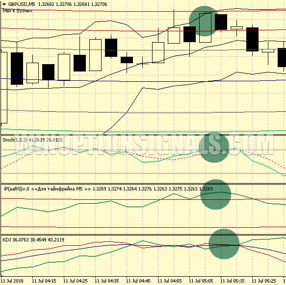 DayProfit strategy for options