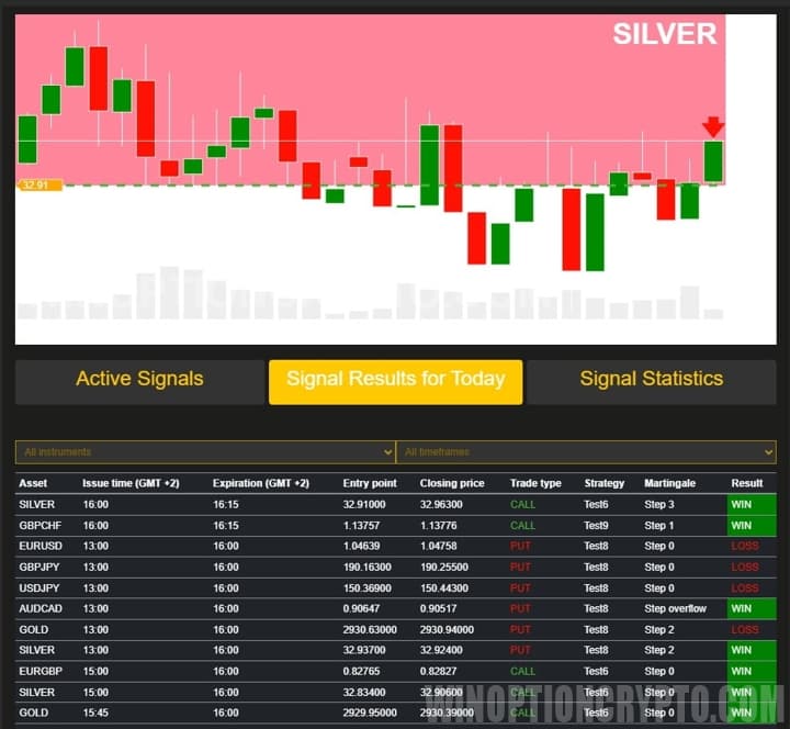 winoptionsignals