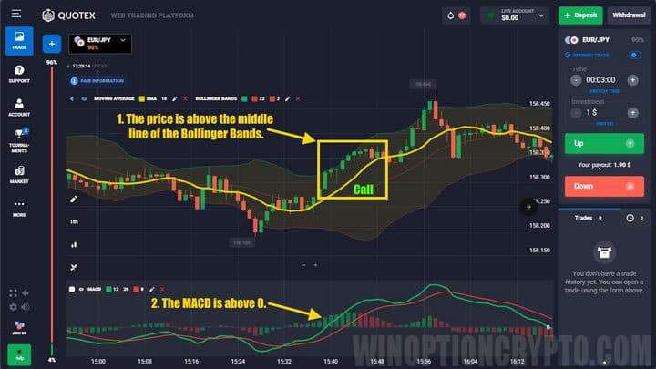 call options