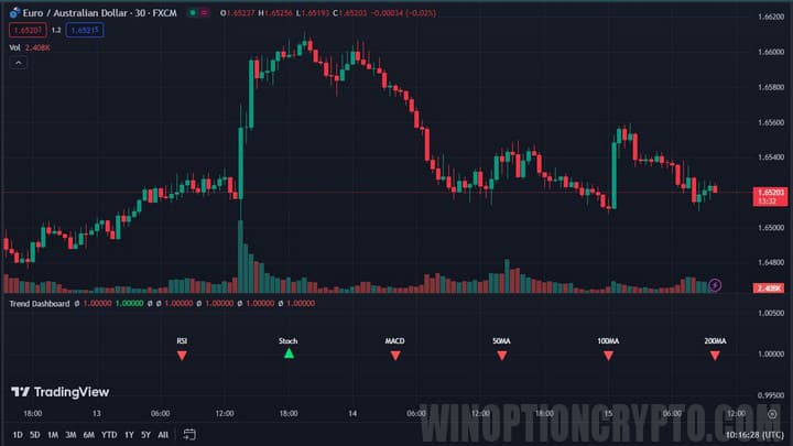 chart in trading view