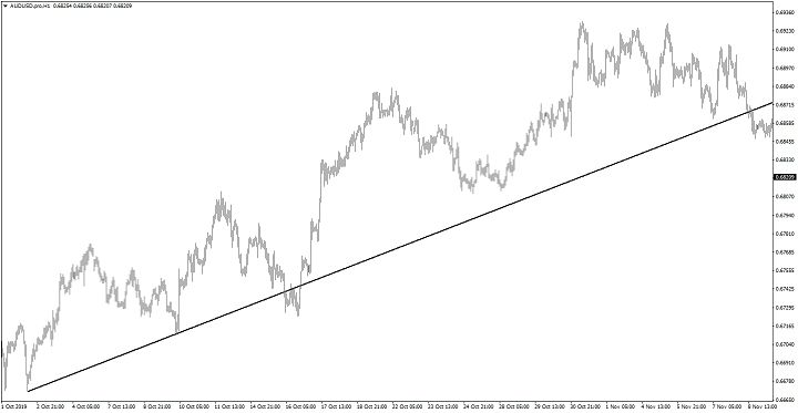 Trend up