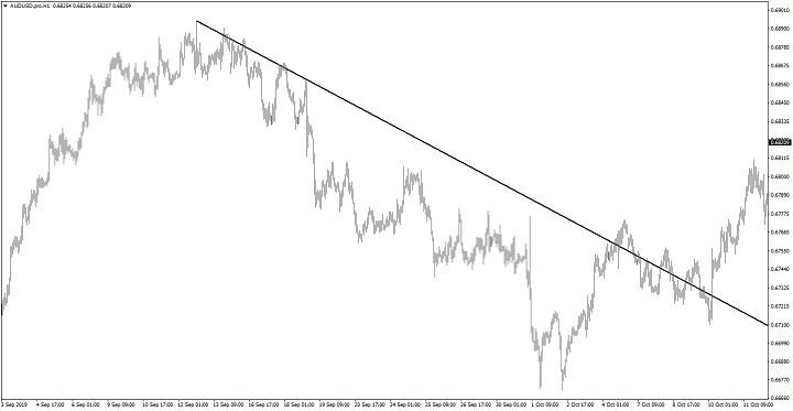 Trend down