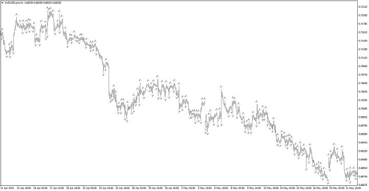 Fractal indicator