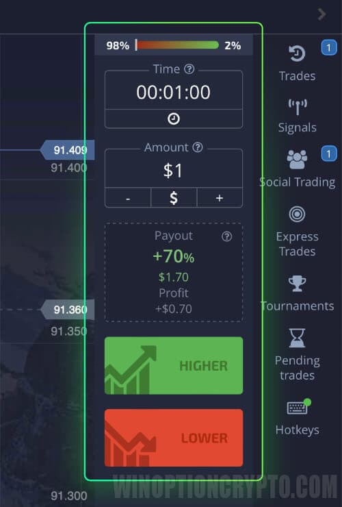 call/put on pocket option