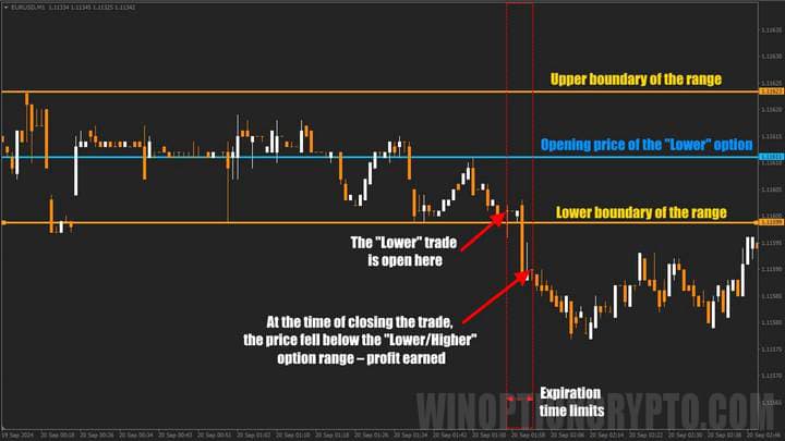 example of a binary option transaction, above level