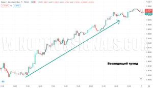 trend up