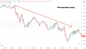 trend down