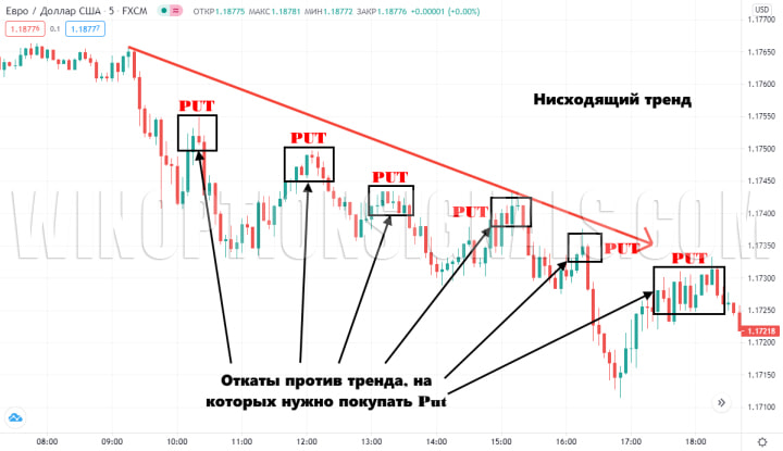 counter-trend pullbacks