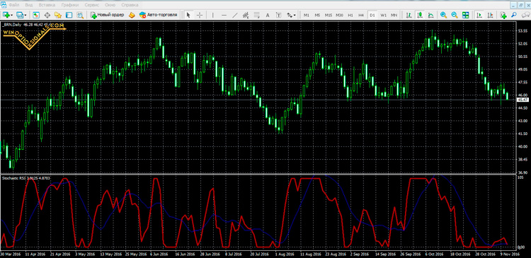 stochastic