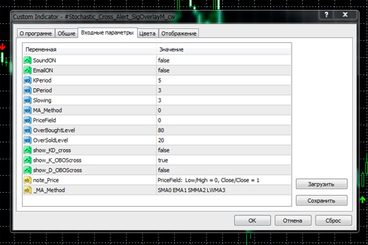 Indicator settings