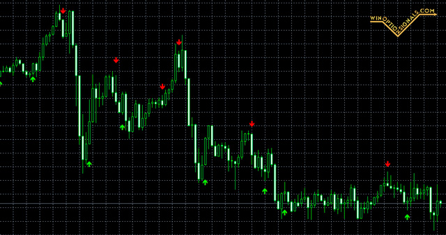 Indicator