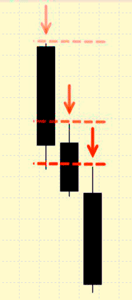 averaging positions