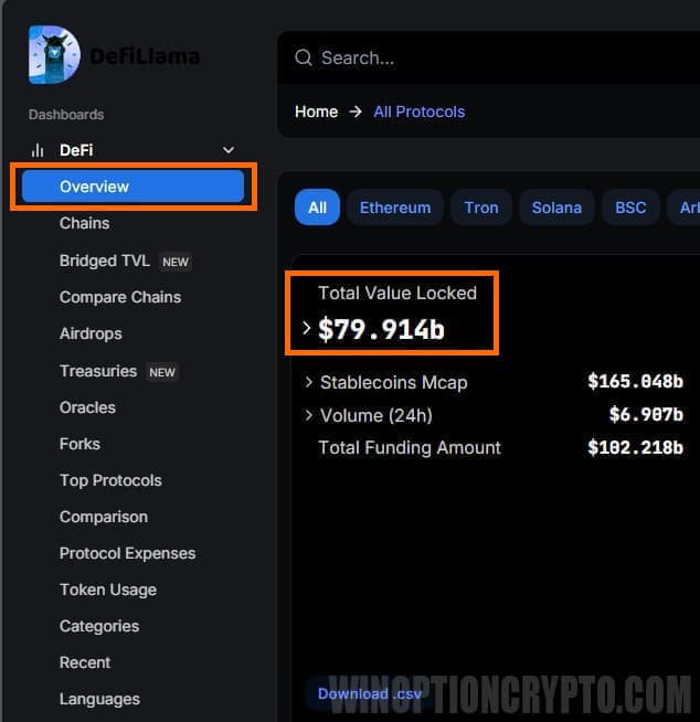 information about blocked assets
