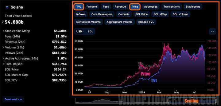 price of coin