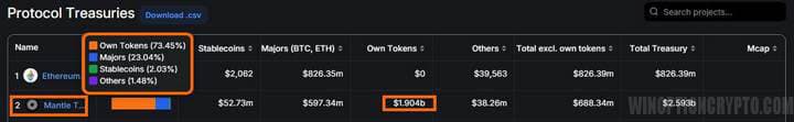 treasury tokens