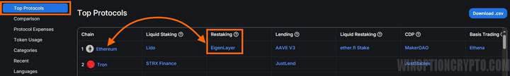 Finding a Staking Protocol