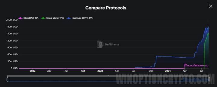 work of protocols