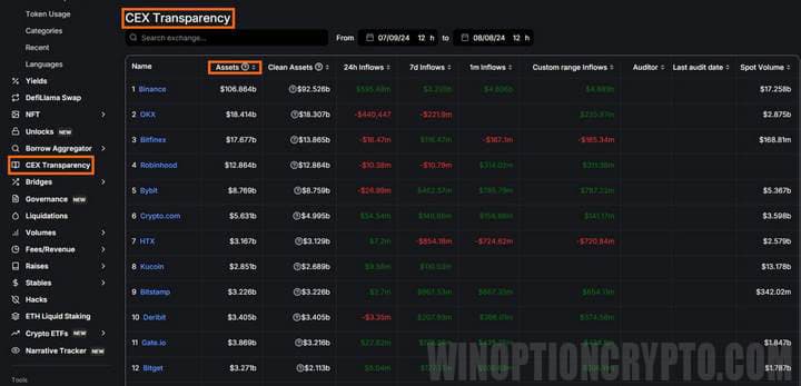 information about centralized exchanges