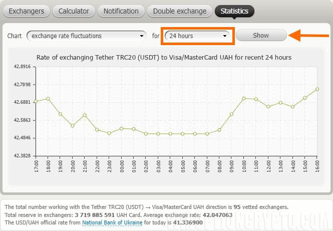 exchange rate change statistics